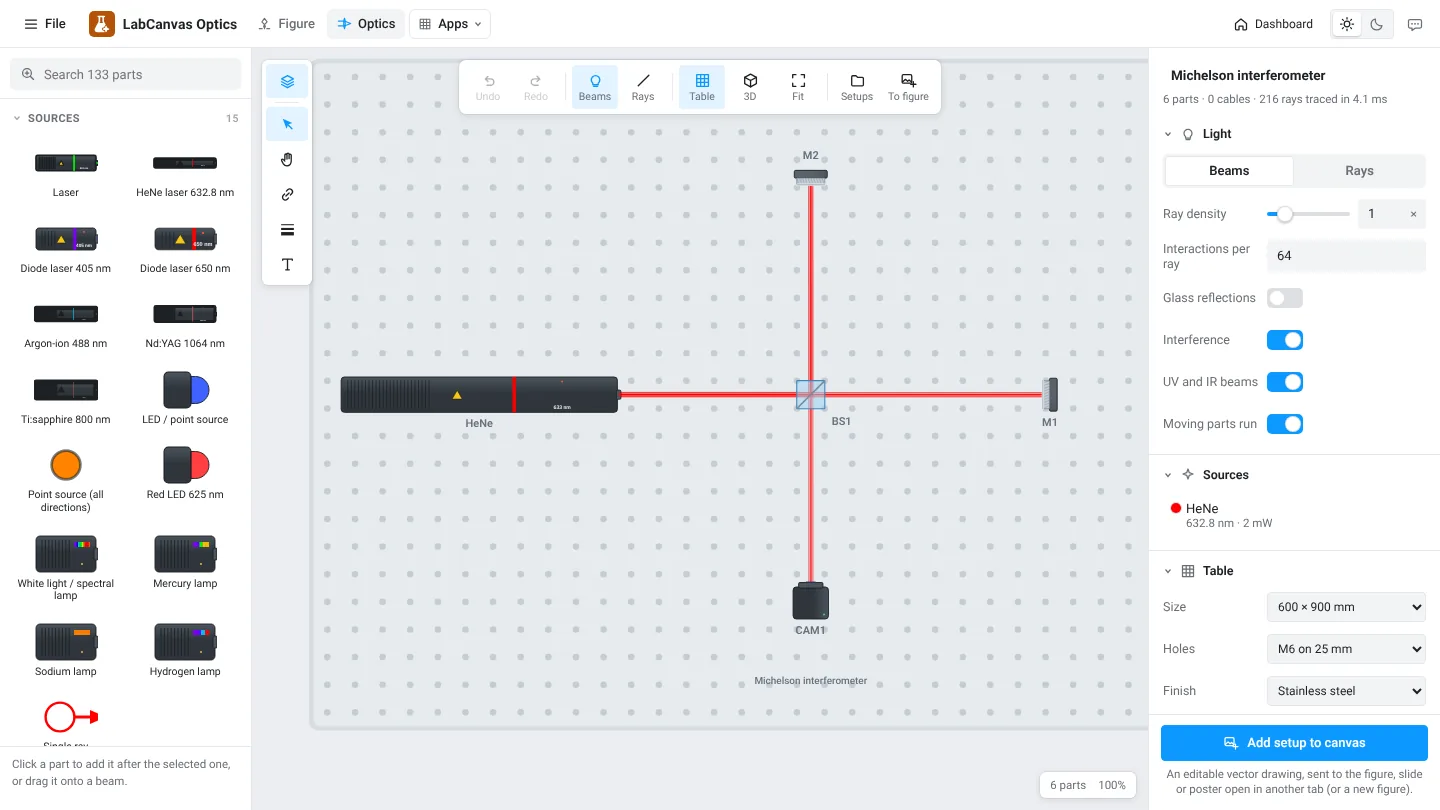 LabCanvas Optics with a Michelson interferometer on a breadboard: a HeNe laser, a beam splitter, two mirrors and a camera, with the beam traced in red