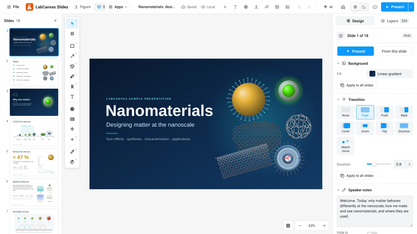 LabCanvas Slides with the sample nanomaterials deck: a slide strip on the left, the title slide in the middle, transitions and speaker notes on the right