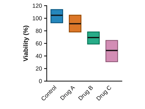 Floating bars made in LabCanvas Graphs: Minimum to maximum with the mean