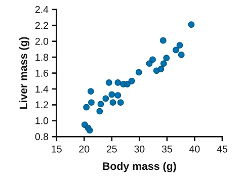 XY scatter made in LabCanvas Graphs: Points with X and Y values