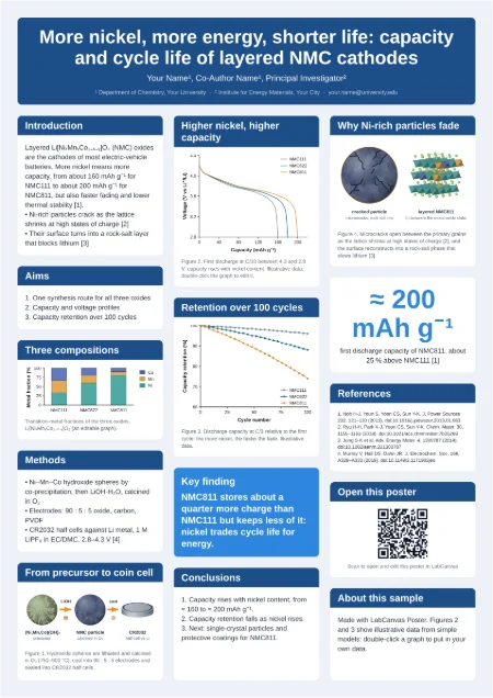 Sample A0 research poster (batteries): More nickel, more energy, shorter life: layered NMC cathodes