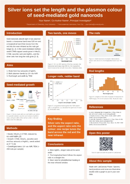 Sample A0 research poster (nanoparticles): Silver ions set the length and plasmon colour of gold nanorods