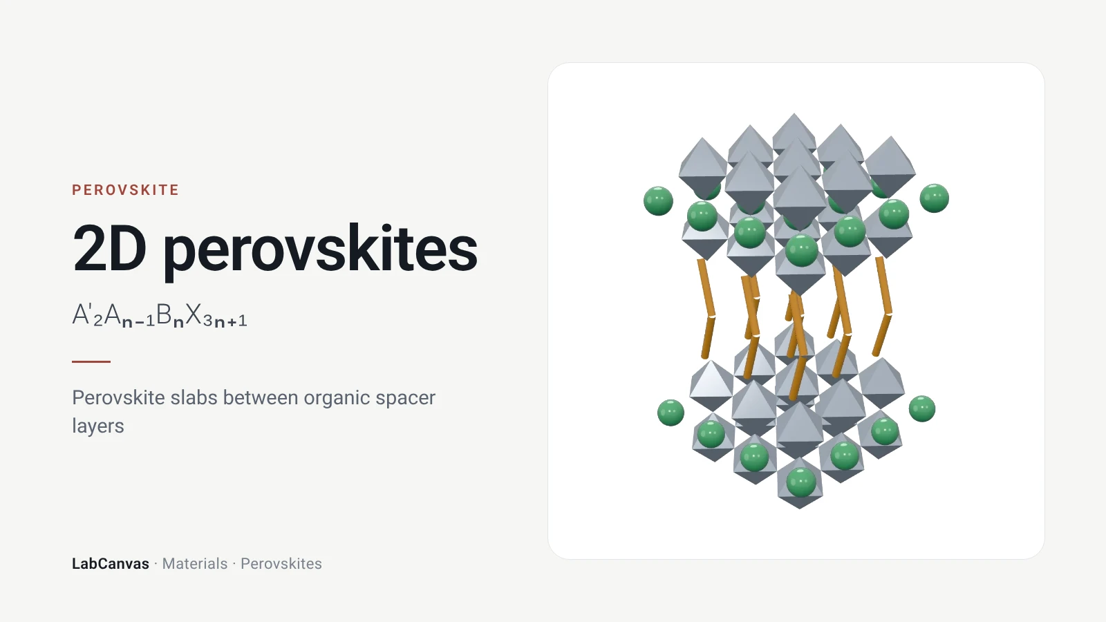 2D perovskites: Perovskite slabs between organic spacer layers (A′₂Aₙ₋₁BₙX₃ₙ₊₁)
