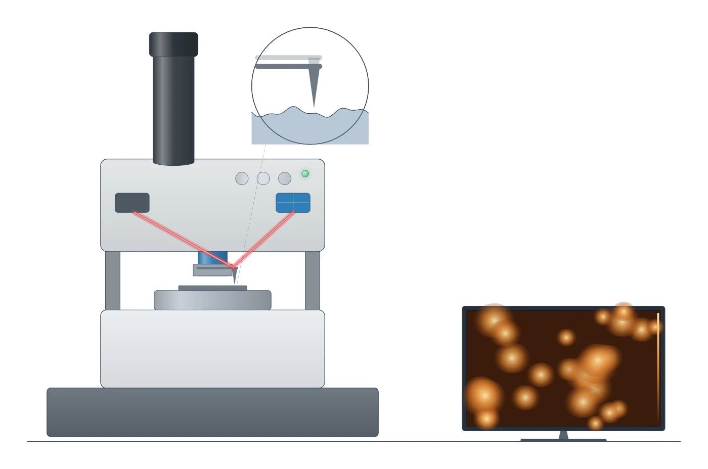 Atomic force microscopy (AFM) instrument drawn as a LabCanvas Library object