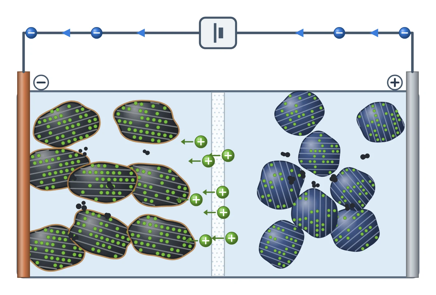 Battery materials structure drawn as a LabCanvas Library object