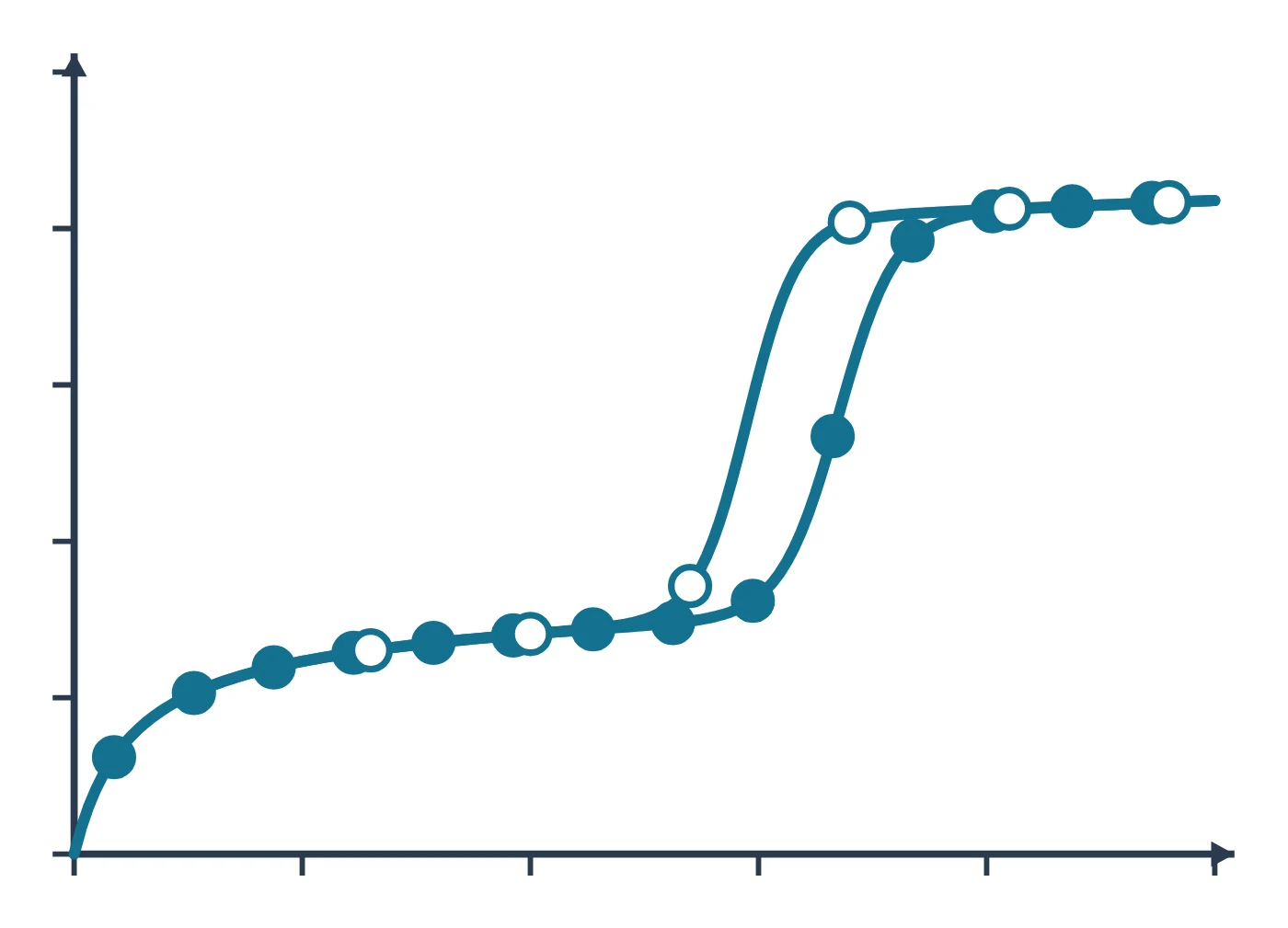 Gas sorption and BET surface area data plot drawn as a LabCanvas Library object