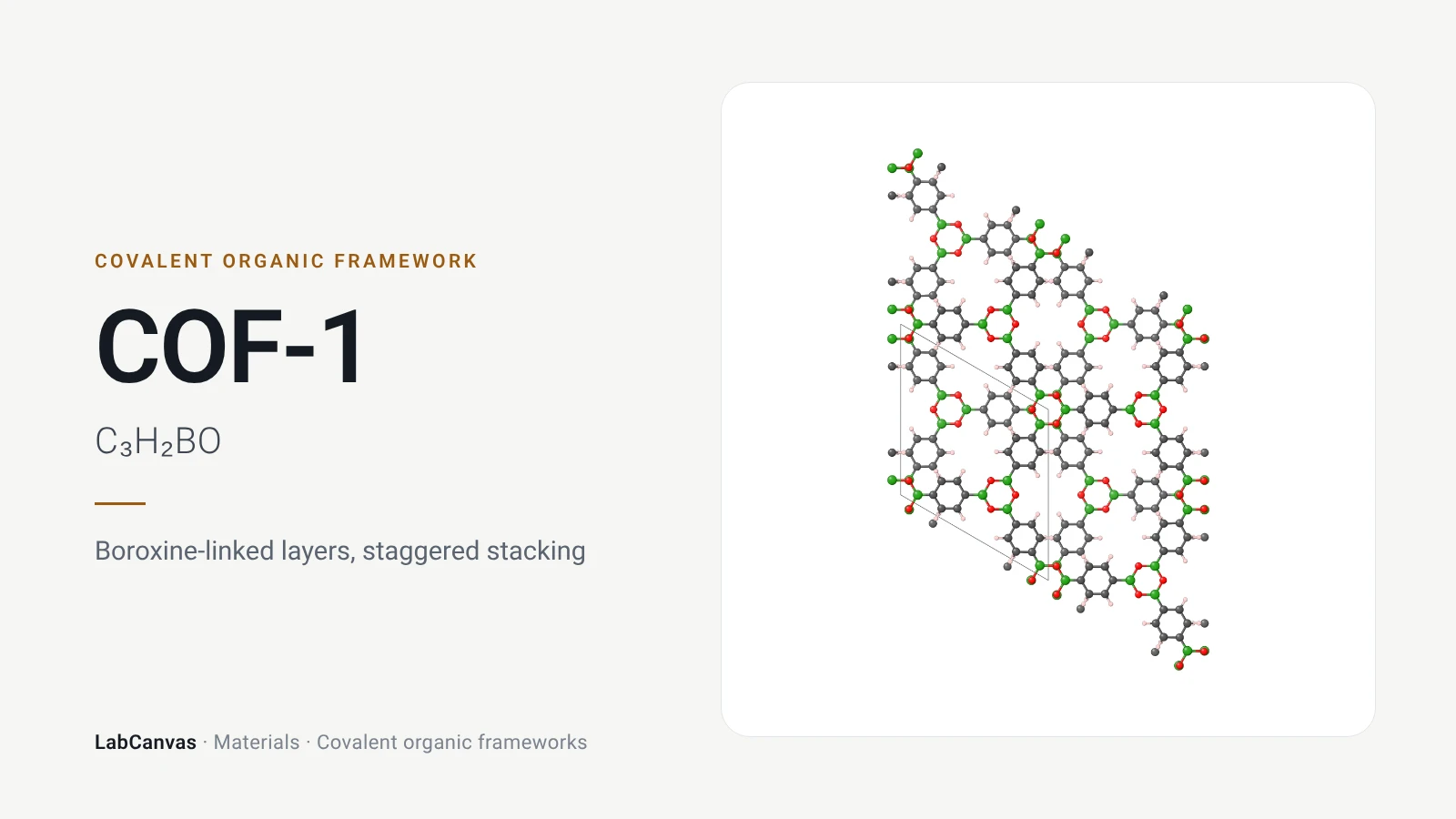 COF-1: Boroxine-linked layers, staggered stacking (C₃H₂BO)