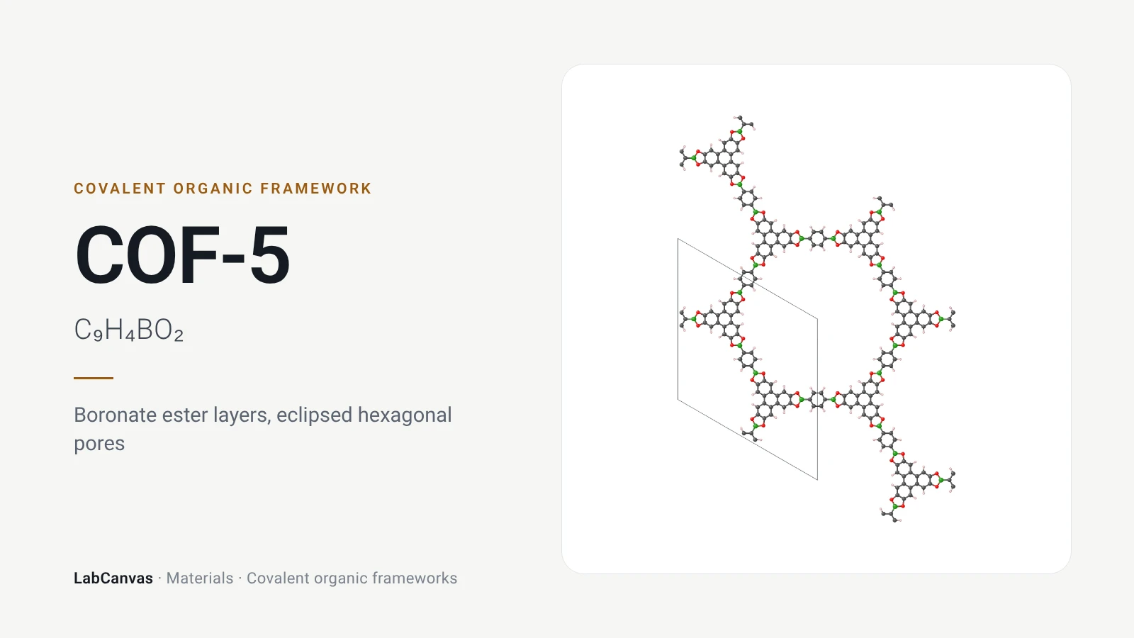 COF-5: Boronate ester layers, eclipsed hexagonal pores (C₉H₄BO₂)