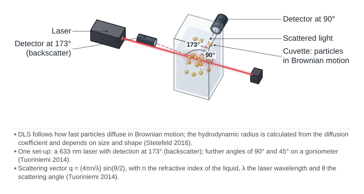 DLS and zeta potential instrument drawn as a LabCanvas Library object