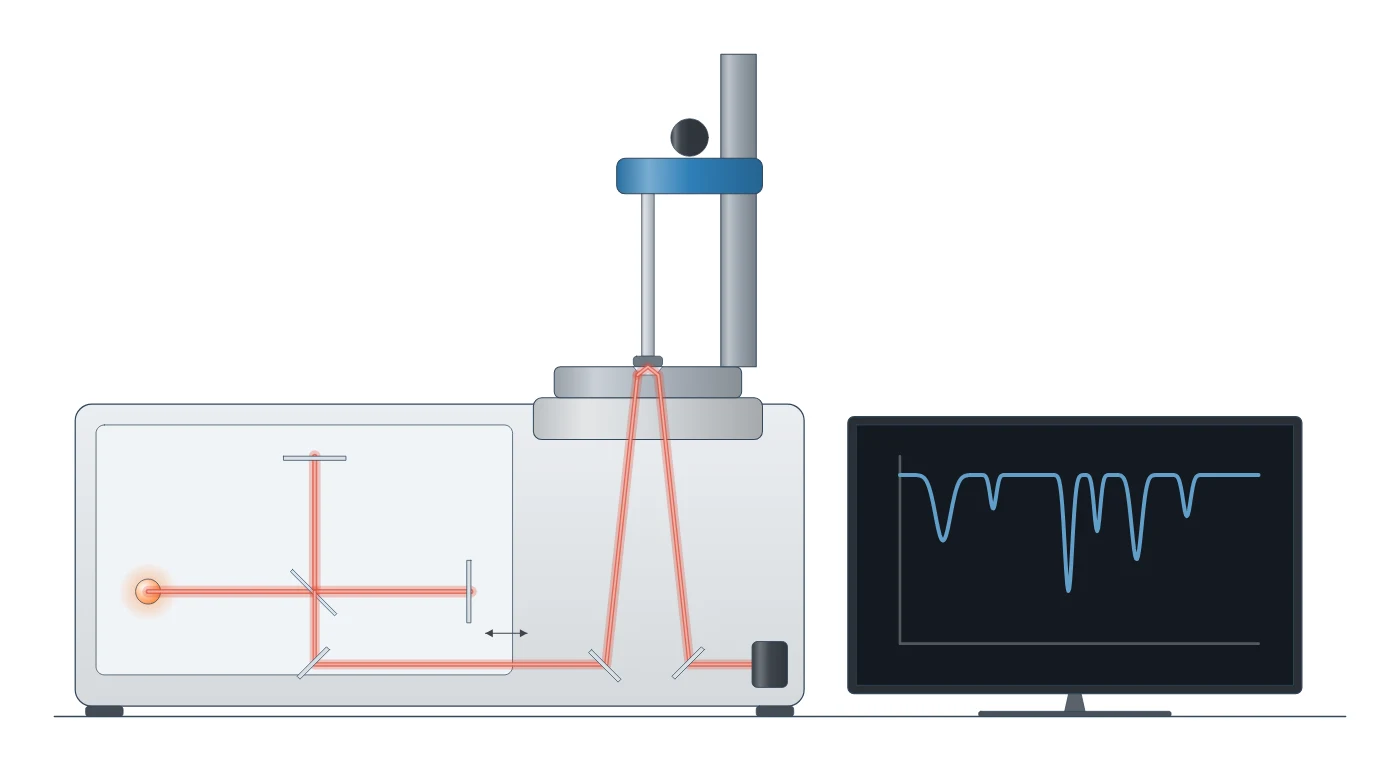Fourier-transform infrared (FTIR) spectroscopy instrument drawn as a LabCanvas Library object