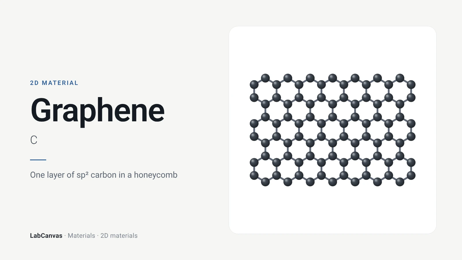 Graphene: One layer of sp² carbon in a honeycomb (C)