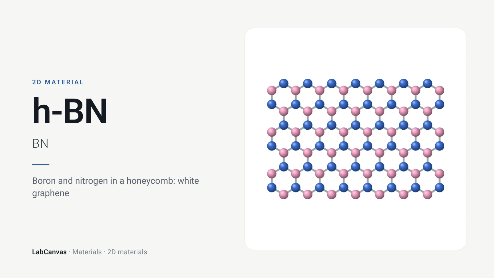 h-BN: Boron and nitrogen in a honeycomb: white graphene (BN)