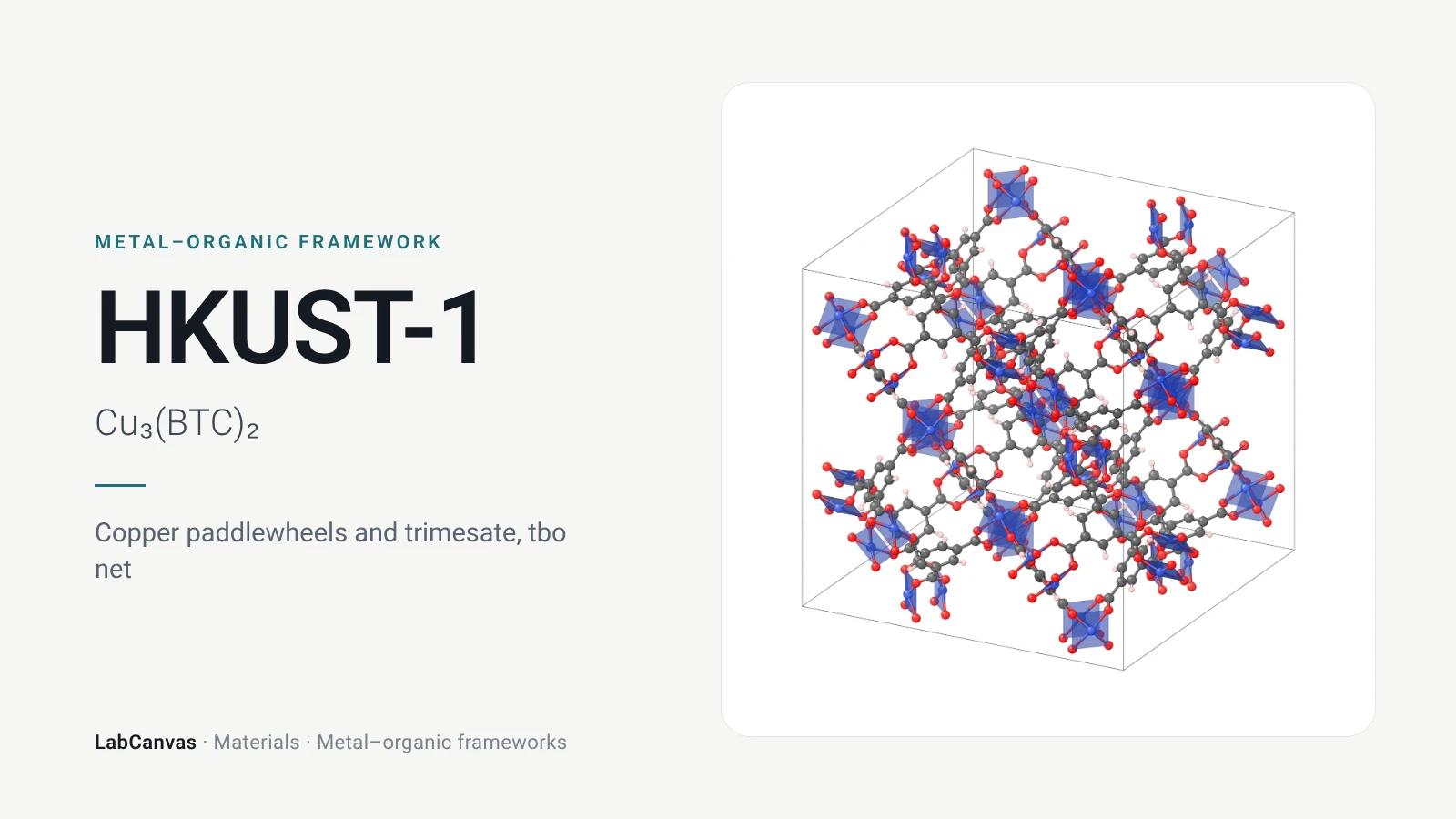 HKUST-1: Copper paddlewheels and trimesate, tbo net (Cu₃(BTC)₂)