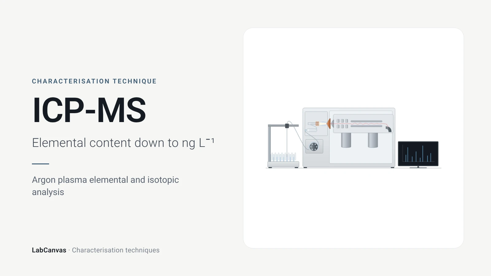ICP-MS: Argon plasma elemental and isotopic analysis (Elemental content down to ng L⁻¹)