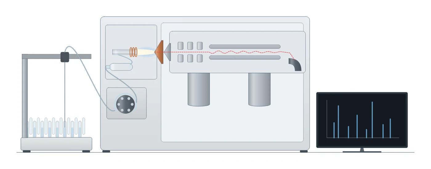 ICP-MS and ICP-OES instrument drawn as a LabCanvas Library object