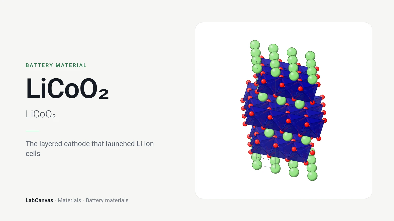 LiCoO₂: The layered cathode that launched Li-ion cells (LiCoO₂)