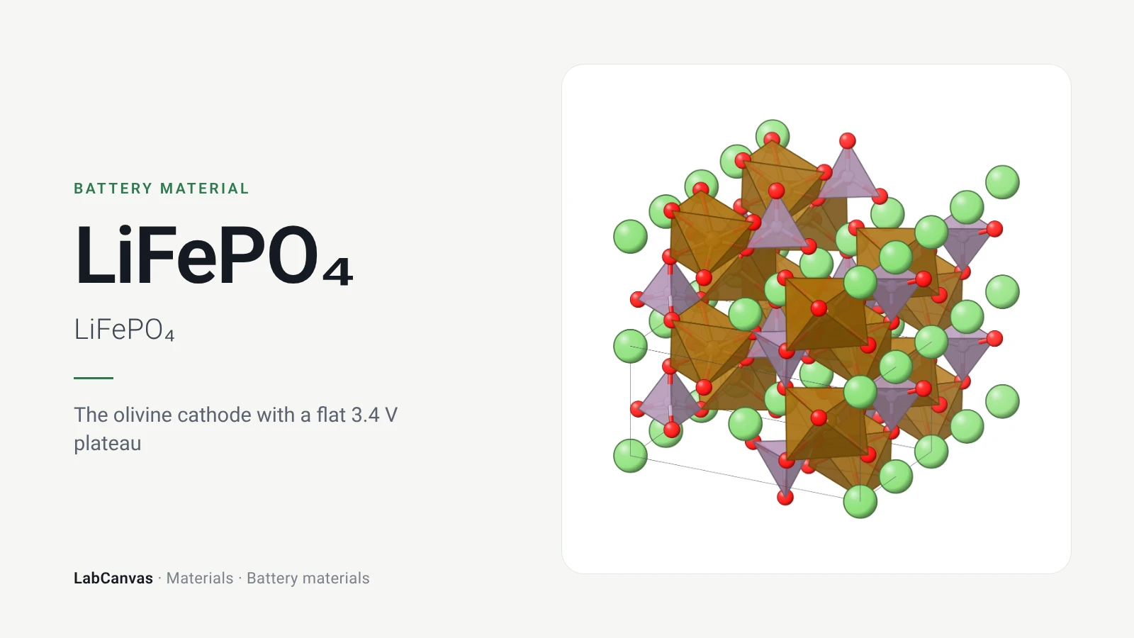LiFePO₄: The olivine cathode with a flat 3.4 V plateau (LiFePO₄)