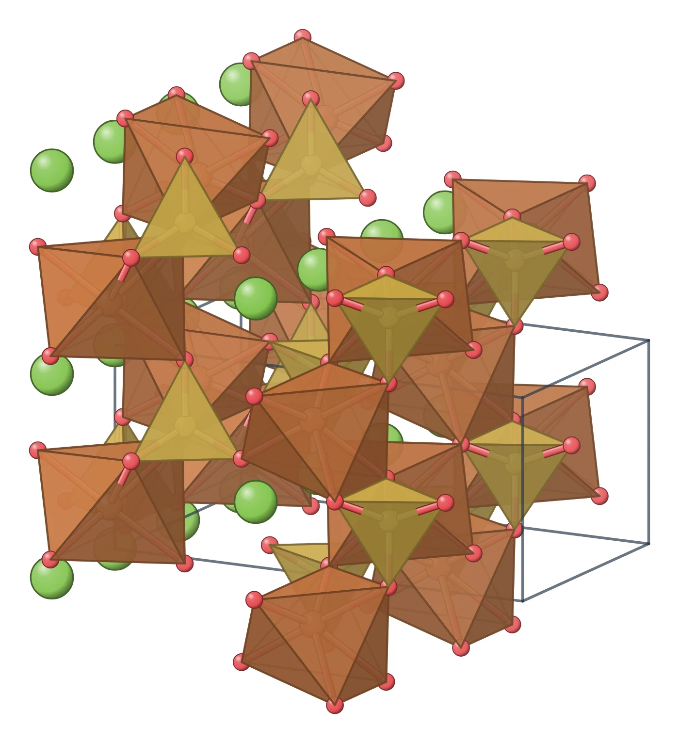 LiFePO₄ (LFP) structure drawn as a LabCanvas Library object