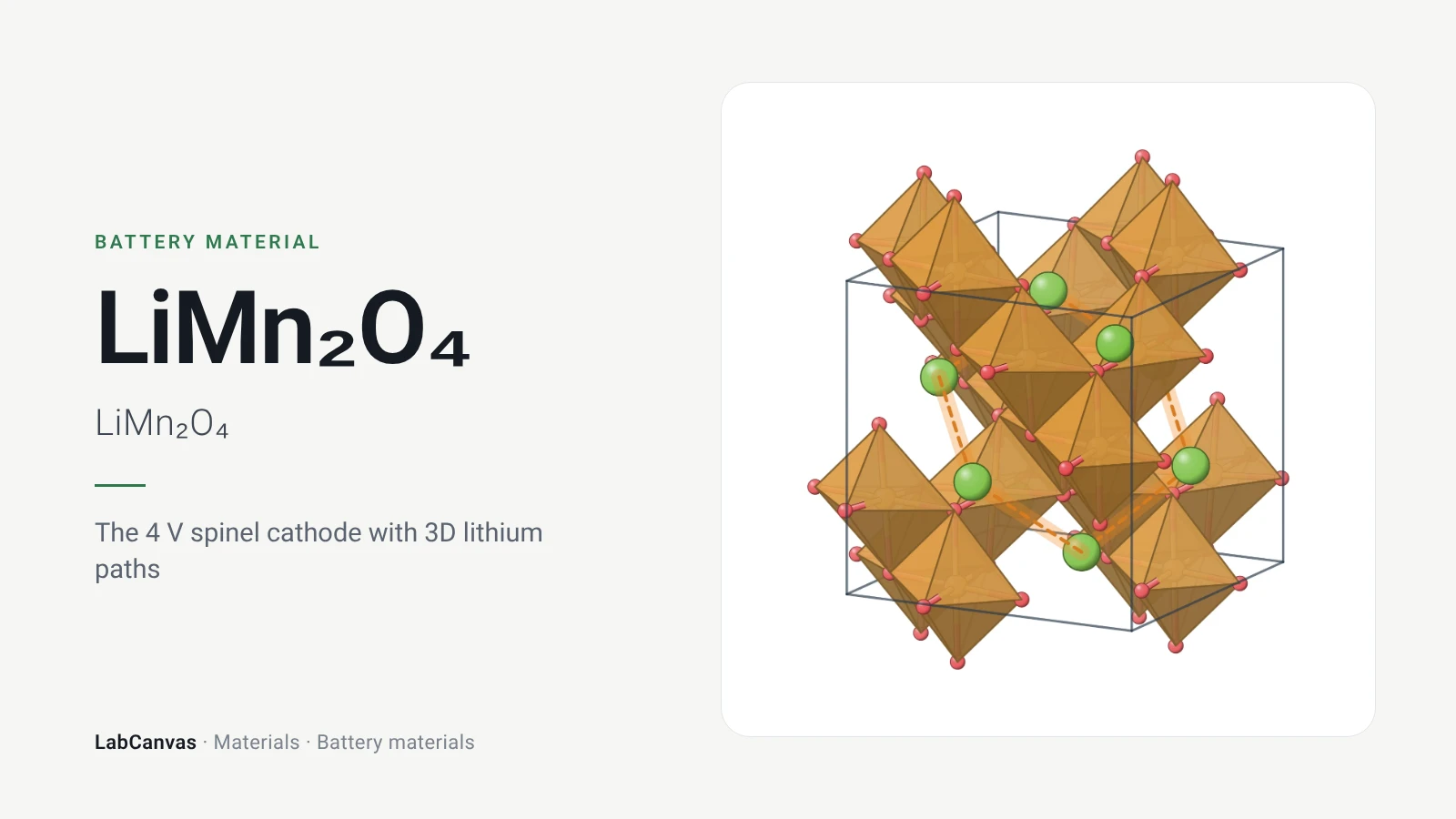 LiMn₂O₄: The 4 V spinel cathode with 3D lithium paths (LiMn₂O₄)