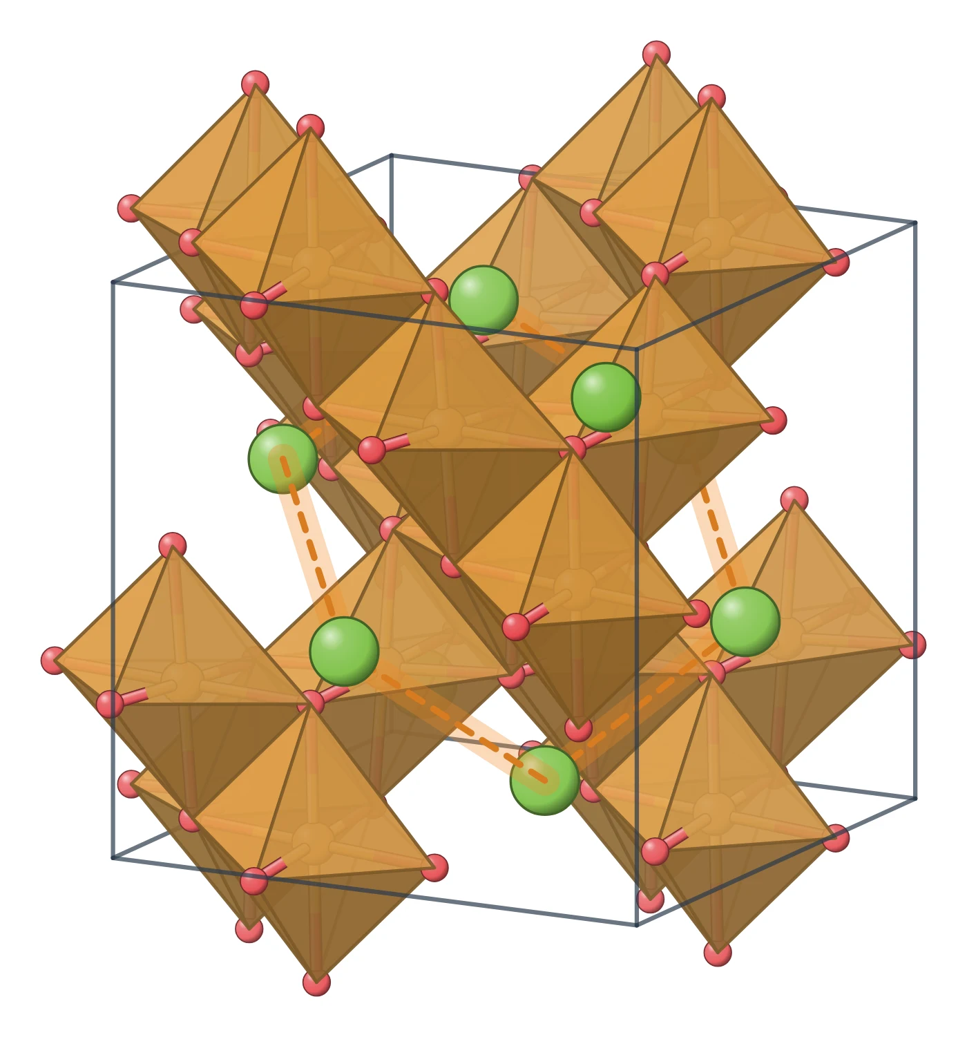 LiMn₂O₄ (spinel) structure drawn as a LabCanvas Library object