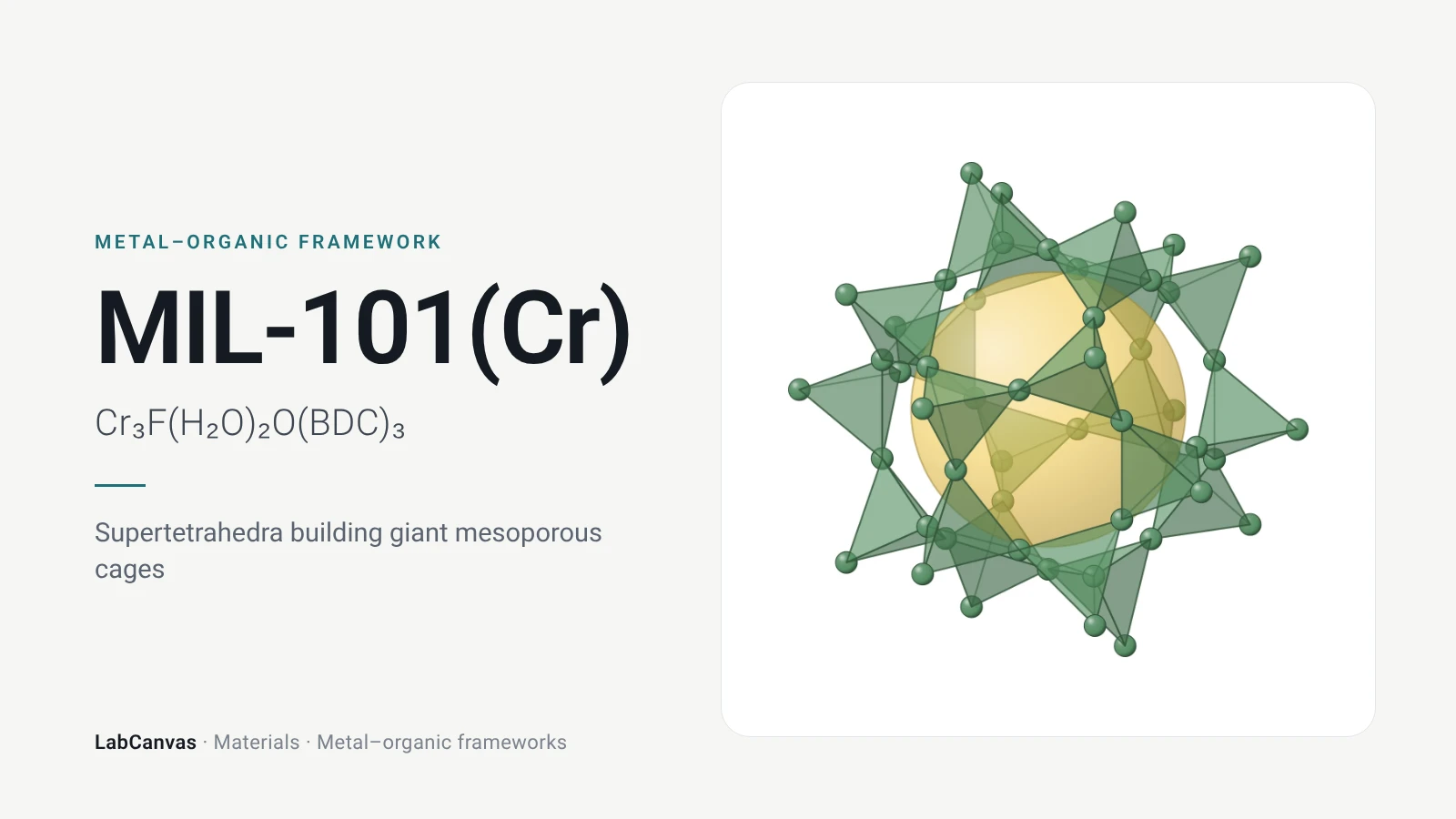 MIL-101(Cr): Supertetrahedra building giant mesoporous cages (Cr₃F(H₂O)₂O(BDC)₃)