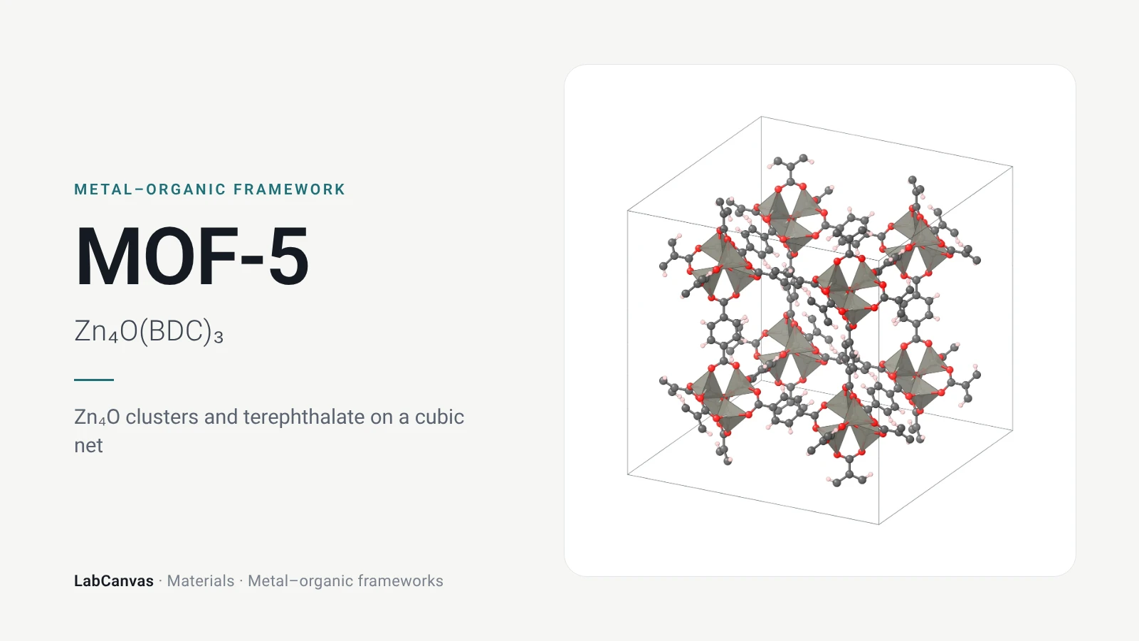 MOF-5: Zn₄O clusters and terephthalate on a cubic net (Zn₄O(BDC)₃)