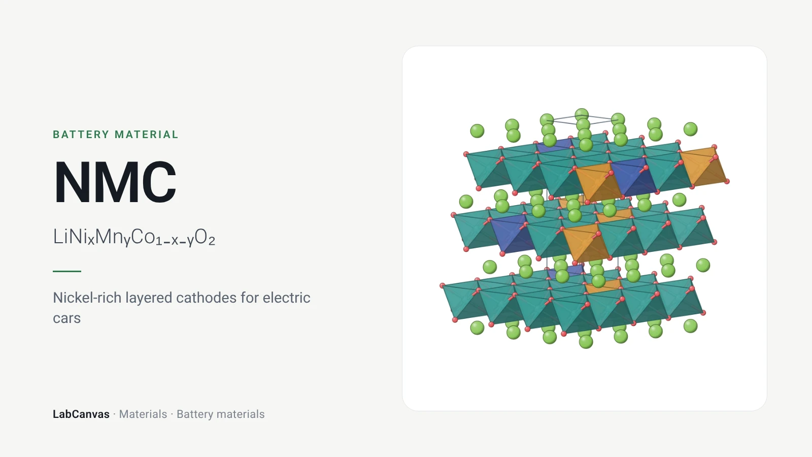 NMC: Nickel-rich layered cathodes for electric cars (LiNiₓMnᵧCo₁₋ₓ₋ᵧO₂)