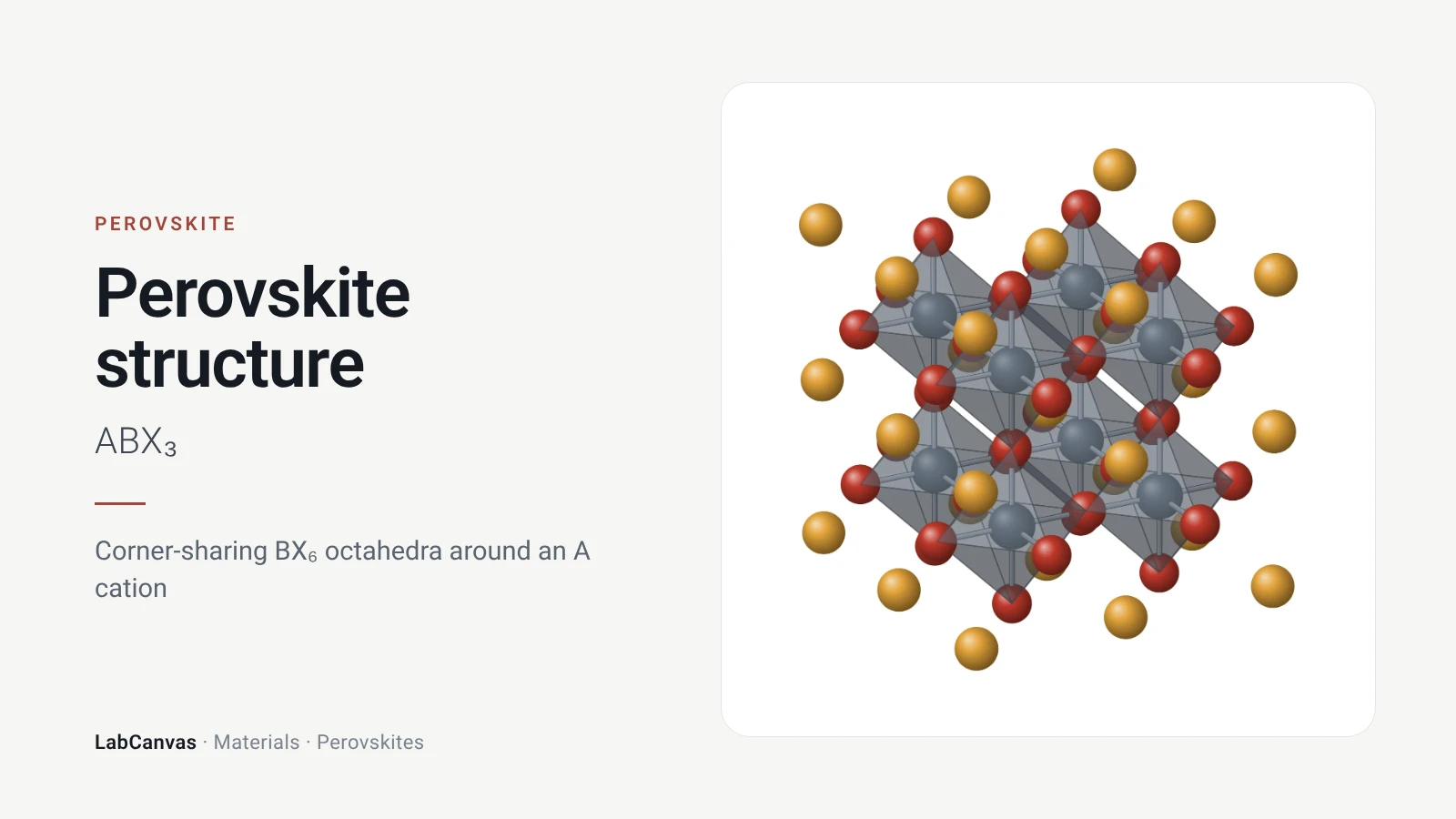 Perovskite structure: Corner-sharing BX₆ octahedra around an A cation (ABX₃)