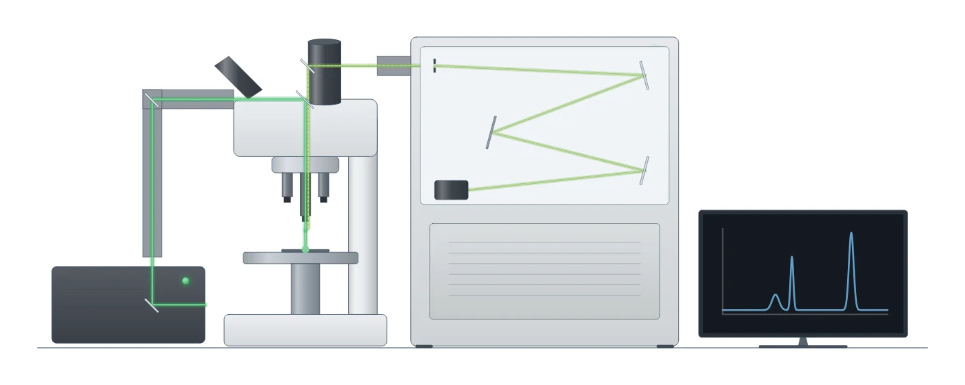 Raman spectroscopy instrument drawn as a LabCanvas Library object