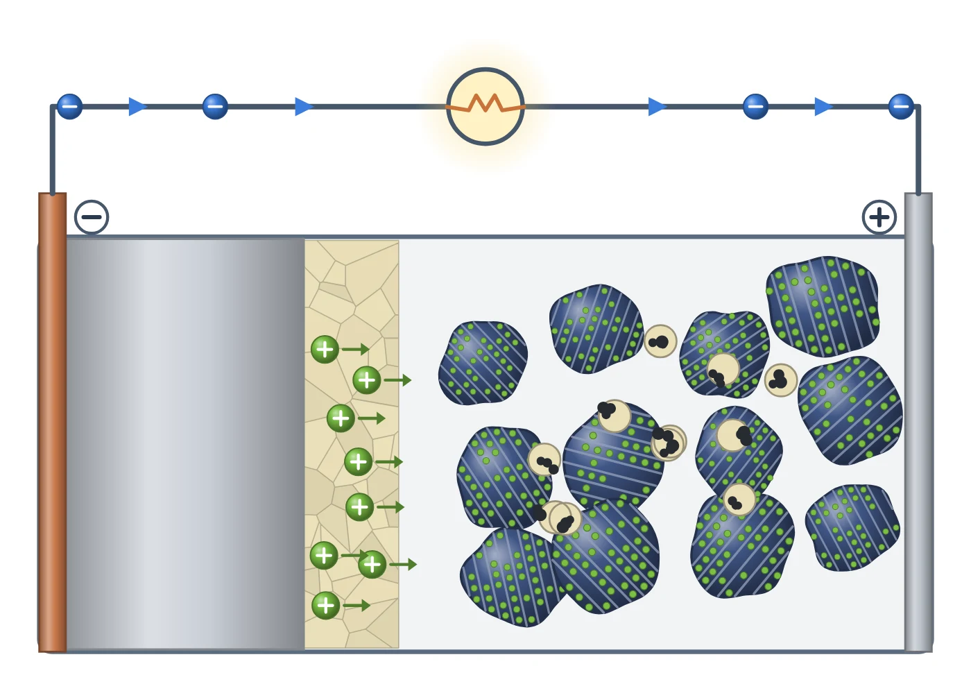 Solid electrolytes (LLZO, argyrodite) structure drawn as a LabCanvas Library object