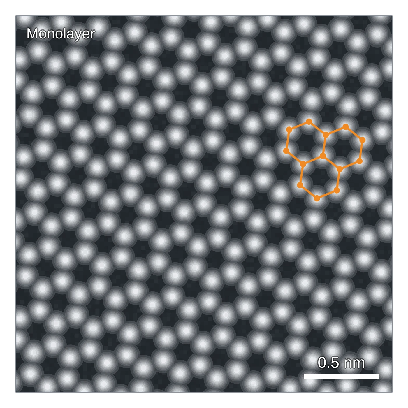 Transmission electron microscopy (TEM) data plot drawn as a LabCanvas Library object