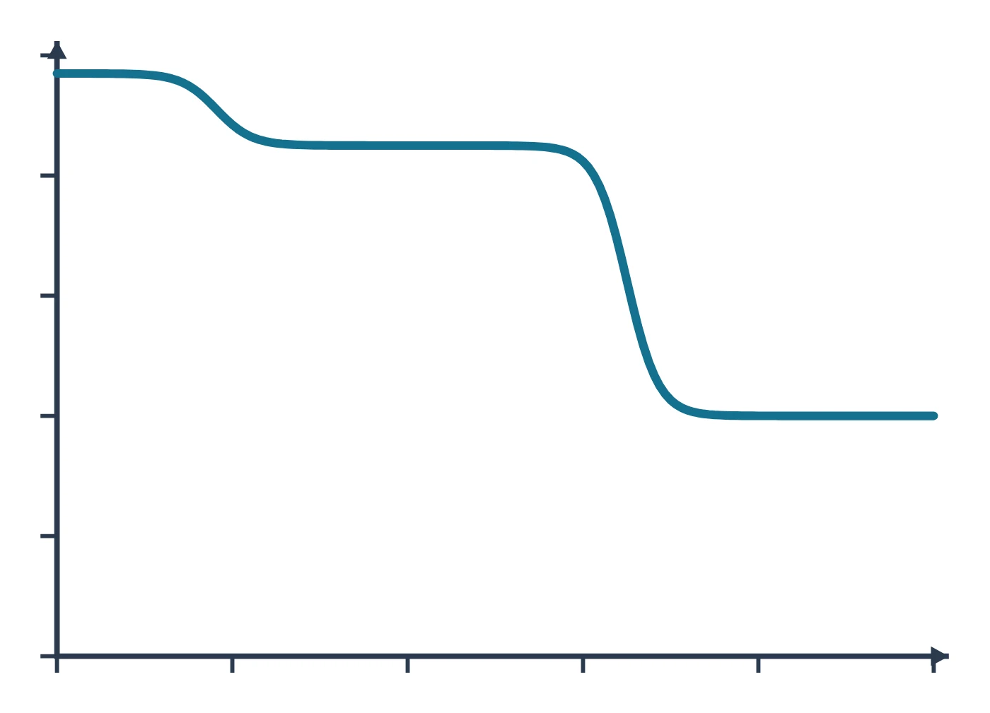TGA and DSC (thermal analysis) data plot drawn as a LabCanvas Library object