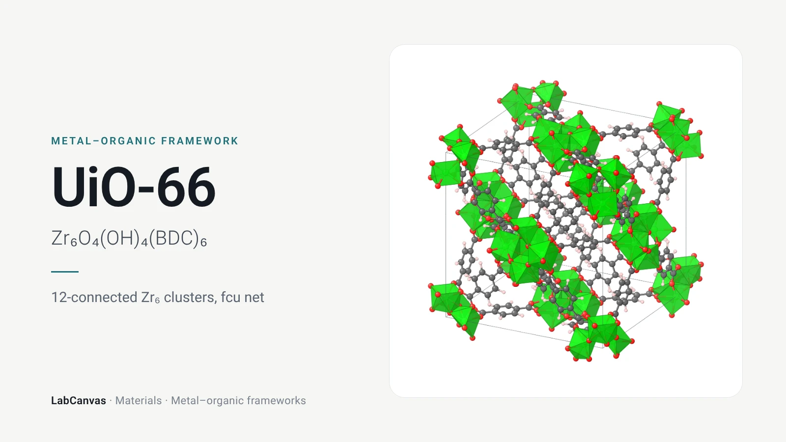 UiO-66: 12-connected Zr₆ clusters, fcu net (Zr₆O₄(OH)₄(BDC)₆)