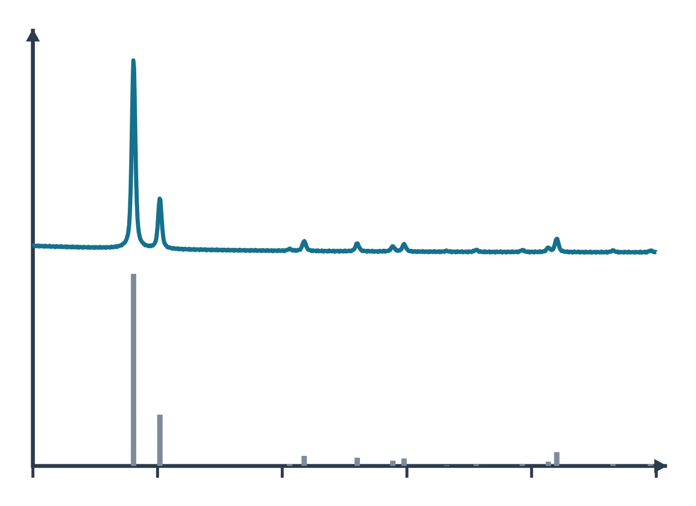 X-ray diffraction (XRD) data plot drawn as a LabCanvas Library object