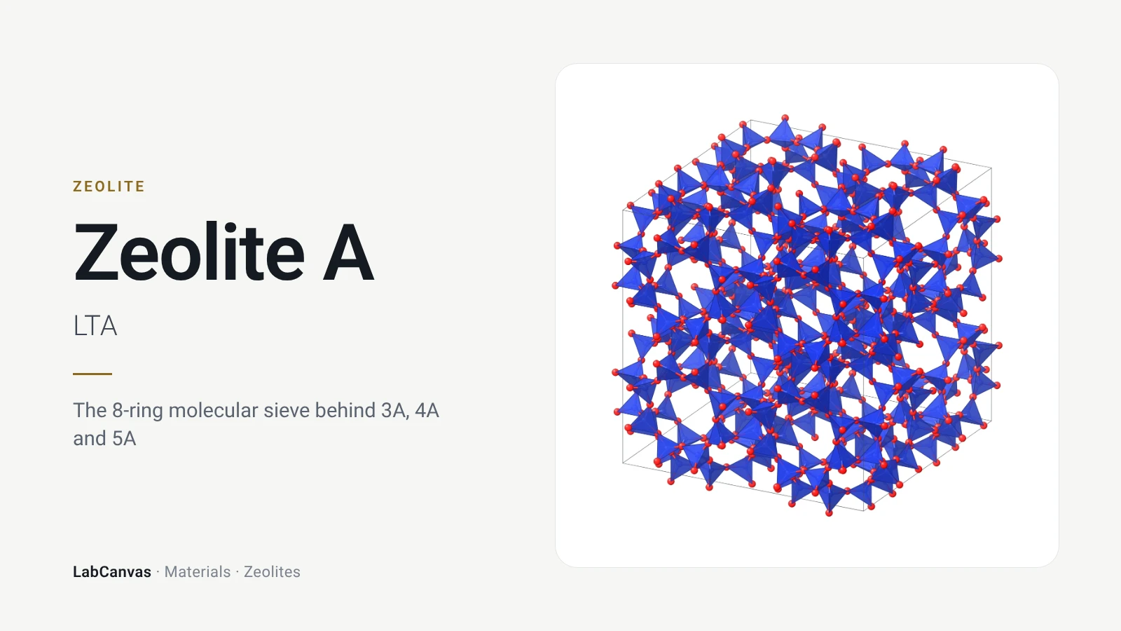 Zeolite A: The 8-ring molecular sieve behind 3A, 4A and 5A (LTA)