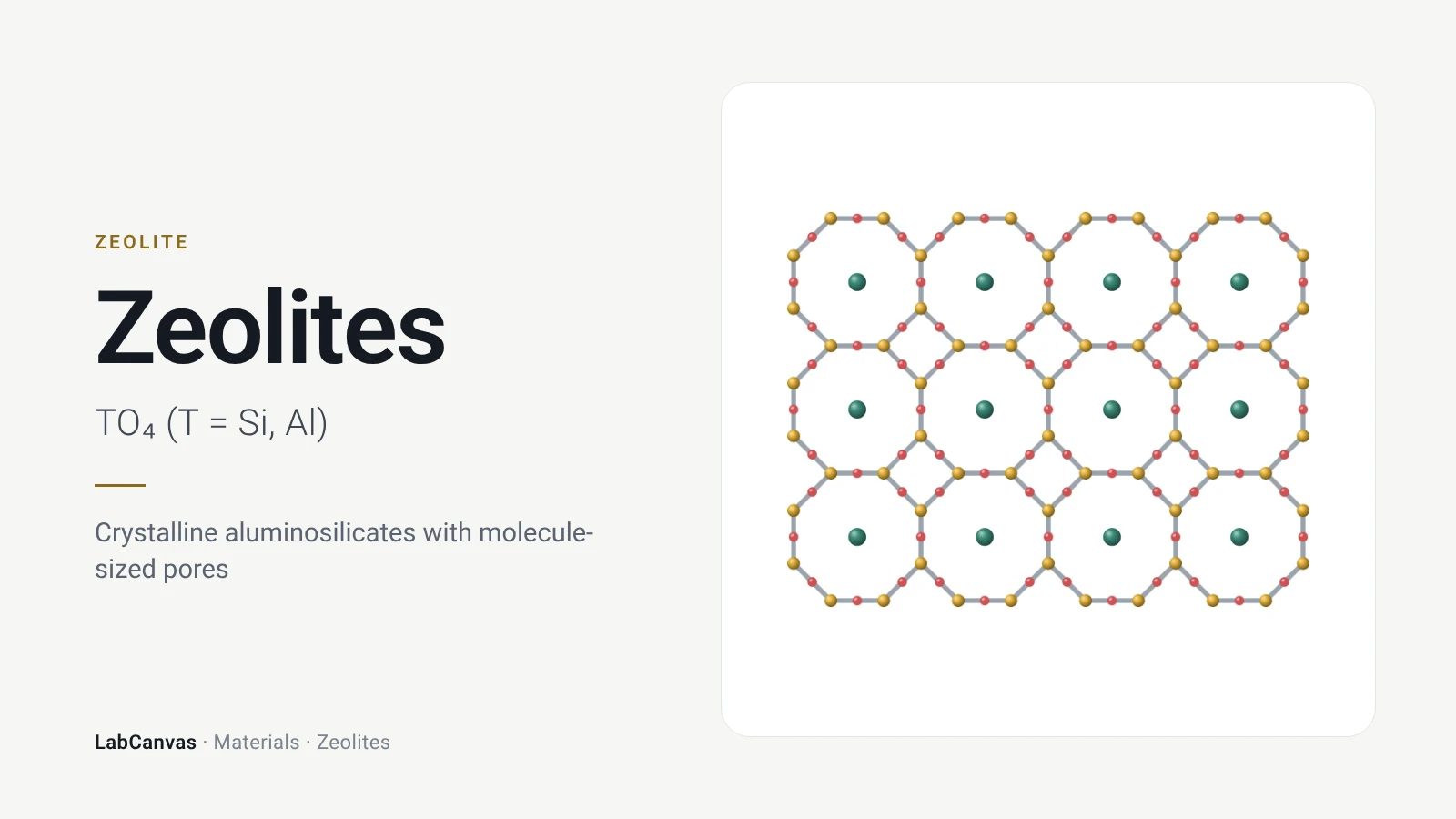 Zeolites: Crystalline aluminosilicates with molecule-sized pores (TO₄ (T = Si, Al))