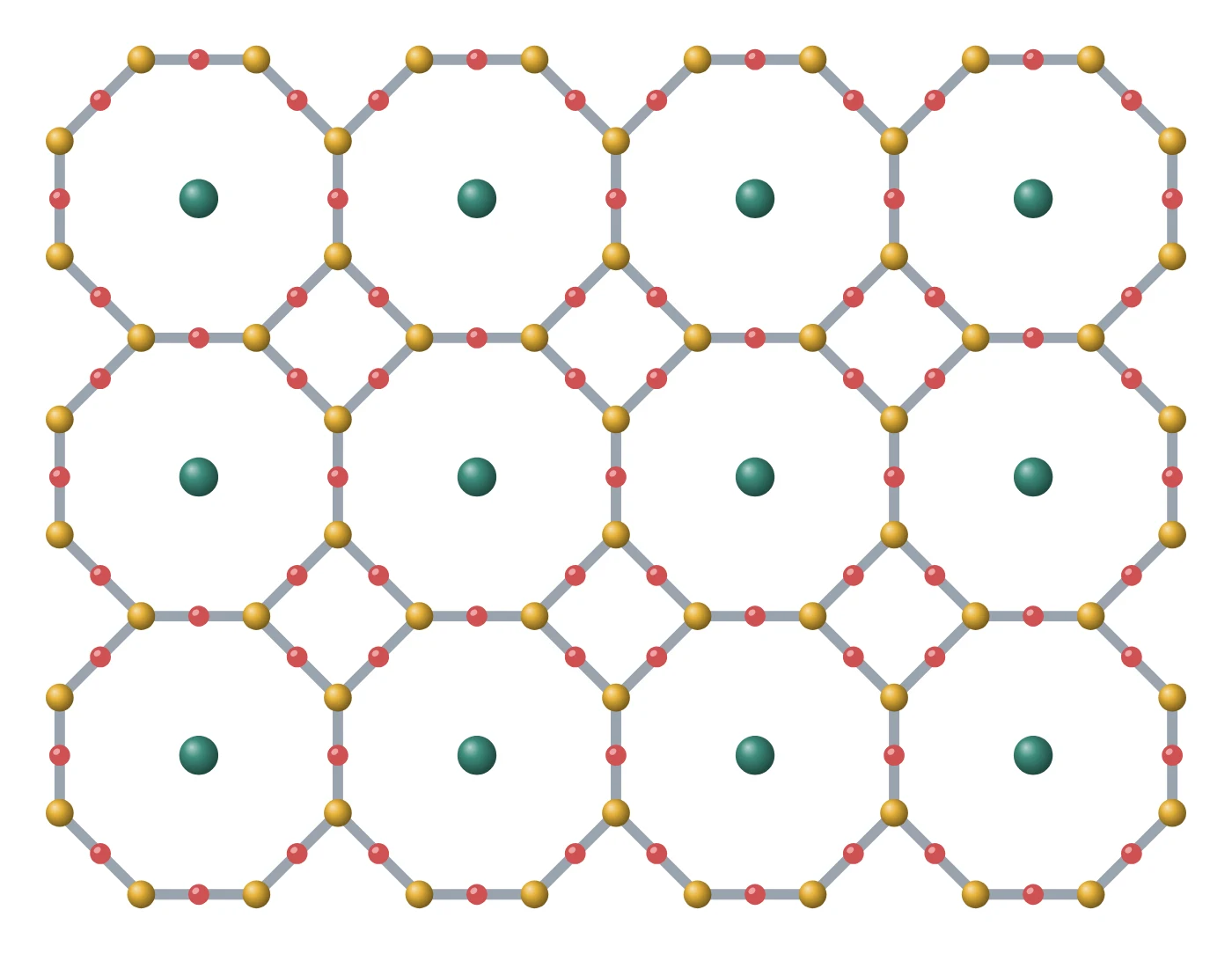 Zeolites structure drawn as a LabCanvas Library object