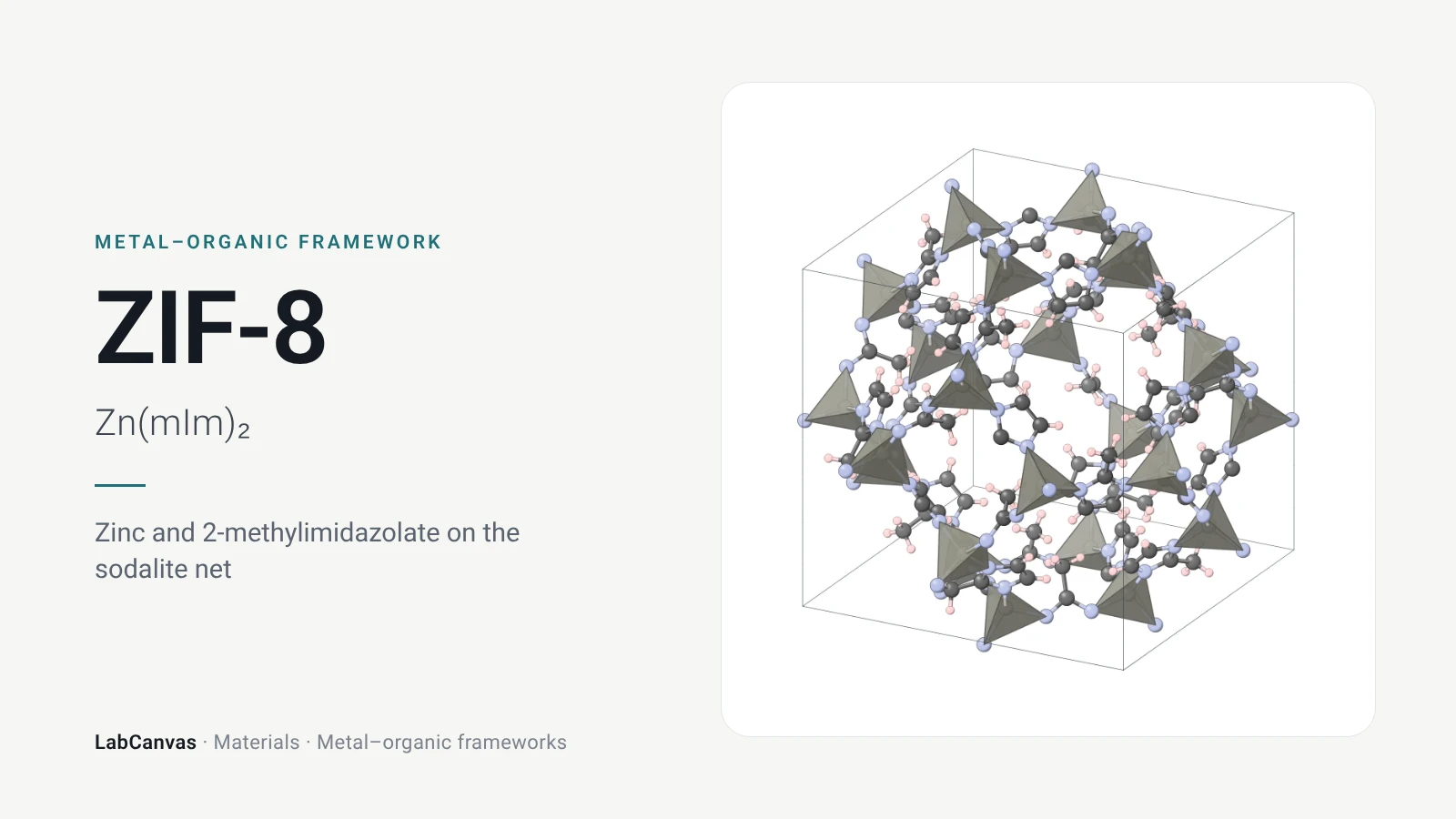 ZIF-8: Zinc and 2-methylimidazolate on the sodalite net (Zn(mIm)₂)