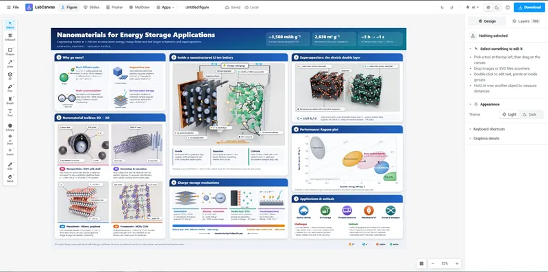 Figure editor: A graphical abstract on nanomaterials for energy storage
