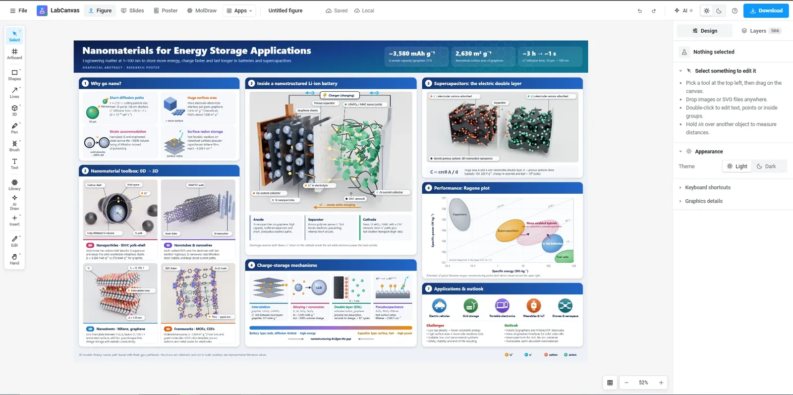 Figure editor: A graphical abstract on nanomaterials for energy storage