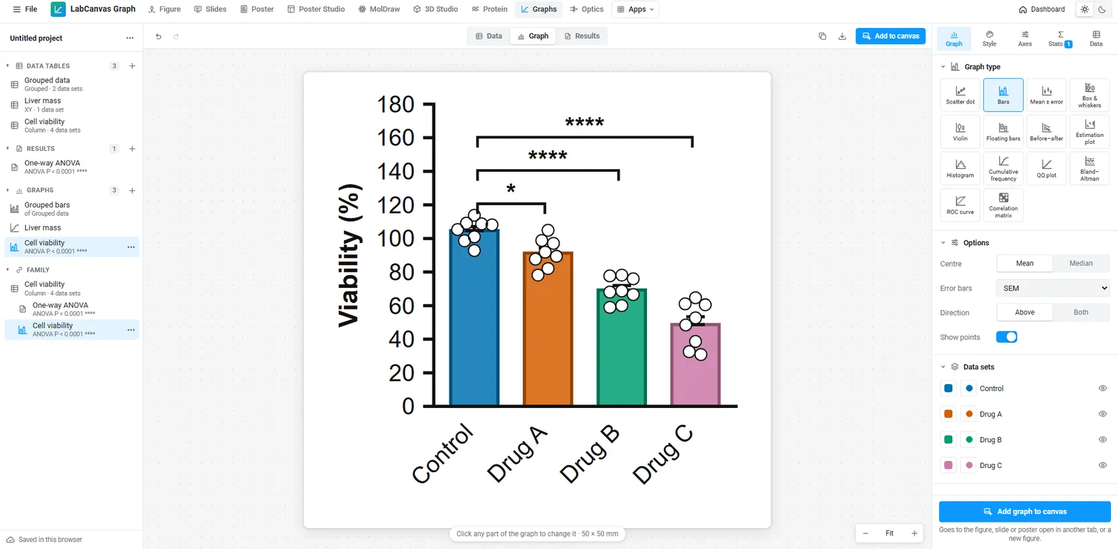 Graphs & statistics: Cell viability with one-way ANOVA and significance brackets