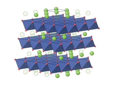 Li₀.₅CoO₂ (half charged): Battery electrode materials atom by atom from their crystal structures: layered LiCoO₂ and NMC (R-3m), olivine LiFePO₄ (Pnma), spinel LiMn₂O₄ (Fd-3m), graphite and LiC₆; polyhedra or ball-and-stick, lithium taken out evenly or behind a two-phase front, diffusion paths and the unit cell