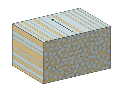 Glass-fibre composite, GFRP (3D): Fibre composites in 3D: a cut block of unidirectional composite with hexagonal, square or random fibre packing (fibre ends on one face, fibres lengthwise on the others), a carbon/glass hybrid, short fibres random or aligned, particle-reinforced, one fibre with its interphase, and the rule-of-mixtures chart (E₁, E₂ against fibre fraction); carbon, glass, aramid, basalt or flax fibres; editable labels