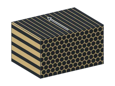 Unidirectional composite, hexagonal packing (3D): Fibre composites in 3D: a cut block of unidirectional composite with hexagonal, square or random fibre packing (fibre ends on one face, fibres lengthwise on the others), a carbon/glass hybrid, short fibres random or aligned, particle-reinforced, one fibre with its interphase, and the rule-of-mixtures chart (E₁, E₂ against fibre fraction); carbon, glass, aramid, basalt or flax fibres; editable labels