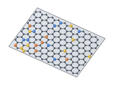Doped graphene (N, S, Fe): Single graphene layer in 3D: honeycomb lattice on a flat or wrinkled sheet, zigzag or armchair edges, vacancies, pores and dopants