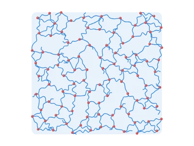 Hydrogel: Polymer network (entangled or cross-linked) with encapsulated particles
