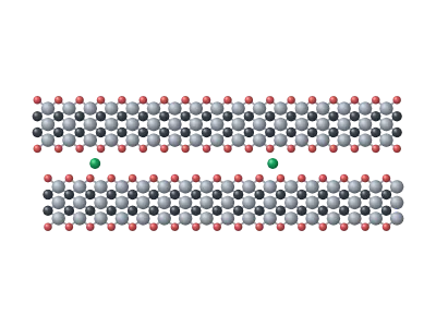 MXene (side view): Side view of stacked 2D layers (MoS₂, graphite, MXene, h-BN) with intercalated ions