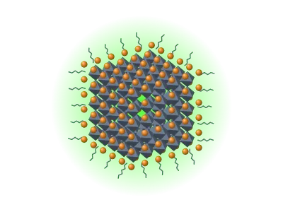 Perovskite QD: CsPbX₃ nanocube: corner-sharing octahedra, ligands and emission
