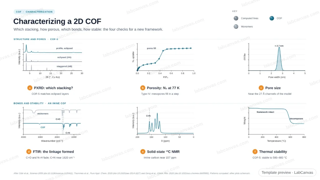 Characterizing a 2D COF: preview of the editable figure template